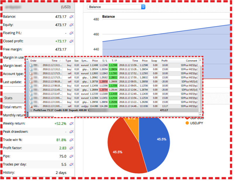 Option trading tools free